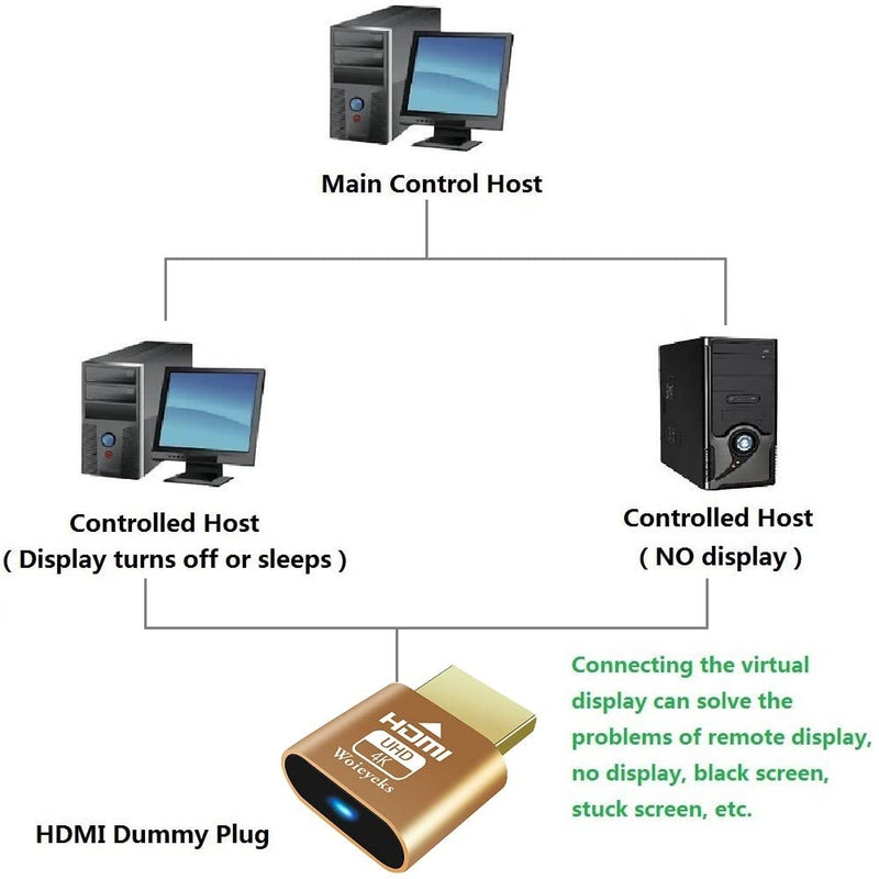  [AUSTRALIA] - 4K HDMI Dummy Plug,Virtual Display Adapter,Headless Ghost Virtual Display Emulator for Ethereum ETH ZEC BTC Mining UHD 3840x2160@60hz (10-Pack) 10 pack