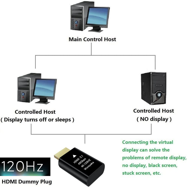 [AUSTRALIA] - Woieyeks 4K 120Hz HDMI 2.1 Dummy Plug,Virtual Display Emulator,Headless Ghost Display Adapter Support 3840x2160@120HZ,1440@120HZ,1080P@120HZ EDID Monitor Emulator（8K not Supported） 4K-120Hz Emulator