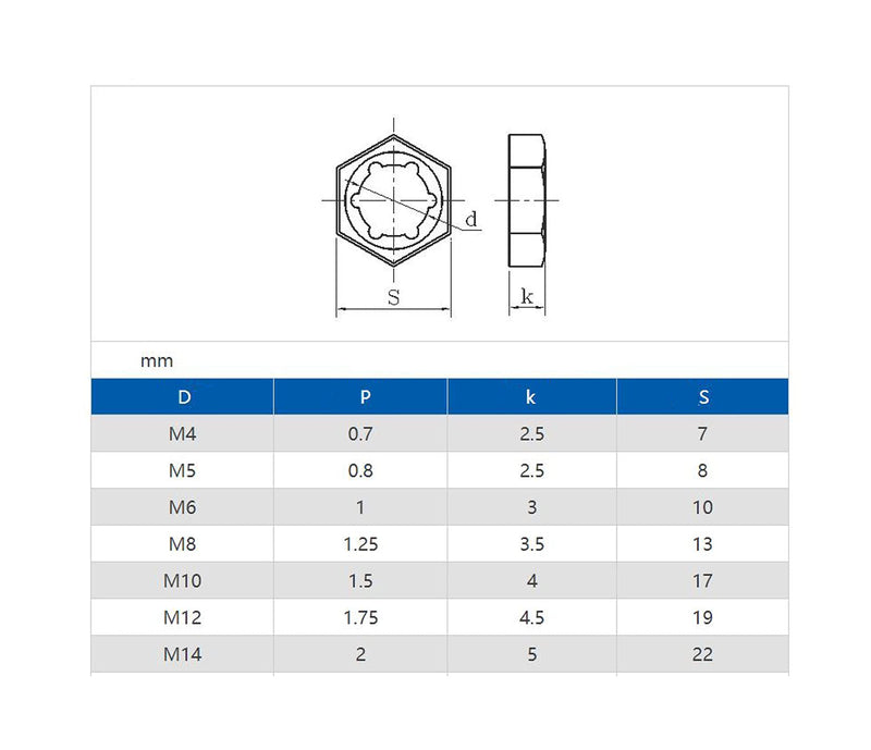  [AUSTRALIA] - Pushnuts Kit, cSeao 105pcs Black Push On Lock Nuts Assortment Kit, M6/ M8/ M10/ M12/ M14 M6/ M8/ M10/ M12/ M14 Black Reverse 105pcs