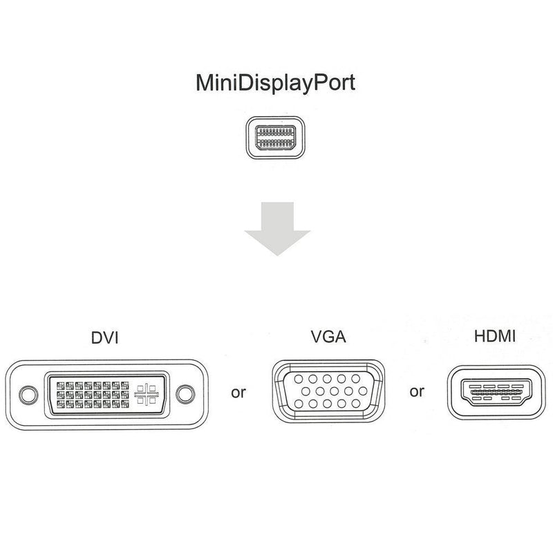  [AUSTRALIA] - Belinda 3in1 Mini Displayport to HDMI DVI VGA Adapter Cable for Mac Book, iMac, Mac Book Air, Mac Book Pro and Mac Mini