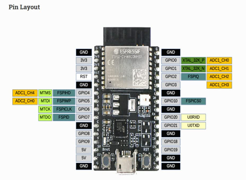  [AUSTRALIA] - Stemedu ESP32-C3-DevKitC-02 Core Development Board ESP32-C3-WROOM-02 Module with 4MB SPI Flash, WiFi and Bluetooth 2-in-1 Microcontroller Processor for Ar-duino IDE