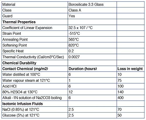  [AUSTRALIA] - Measuring Cylinder, 50ml - ASTM, Class A Tolerance ±0.25ml - Protective Collar, Hexagonal Base - Blue Graduations - Borosilicate 3.3 Glass - Eisco Labs