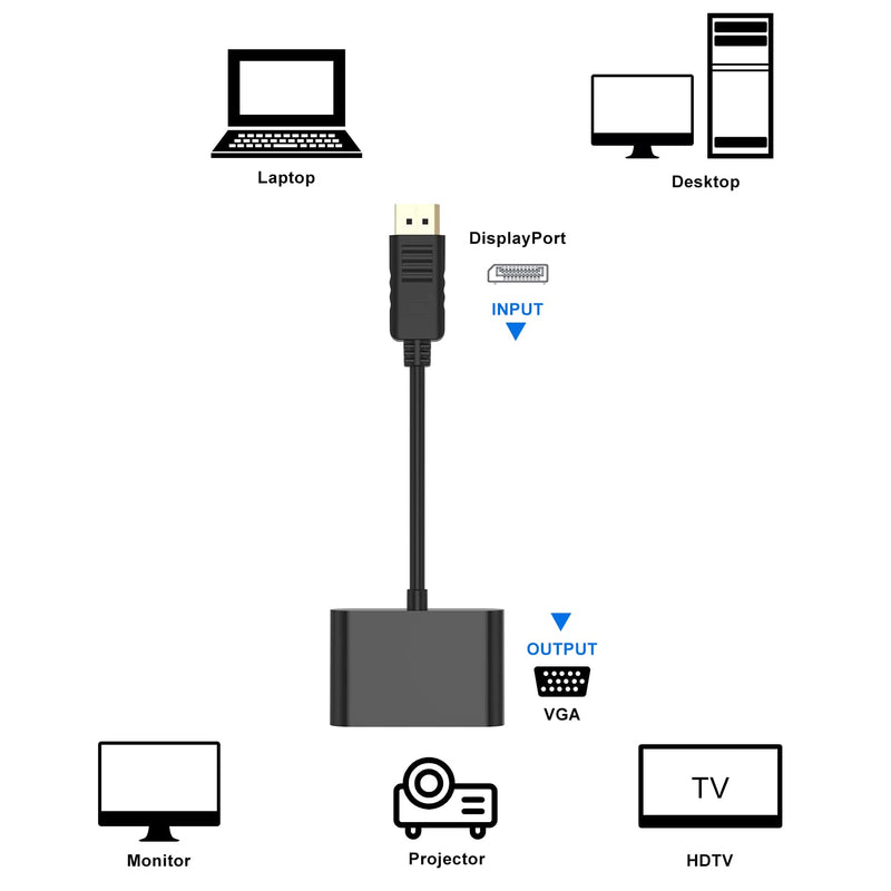  [AUSTRALIA] - DisplayPort to HDMI VGA Adapter, Chosure DP Display Port to VGA HDMI Splitter Converter Compatible with Lenovo, HP, DELL, GPU, AMD, NVIDIA and More