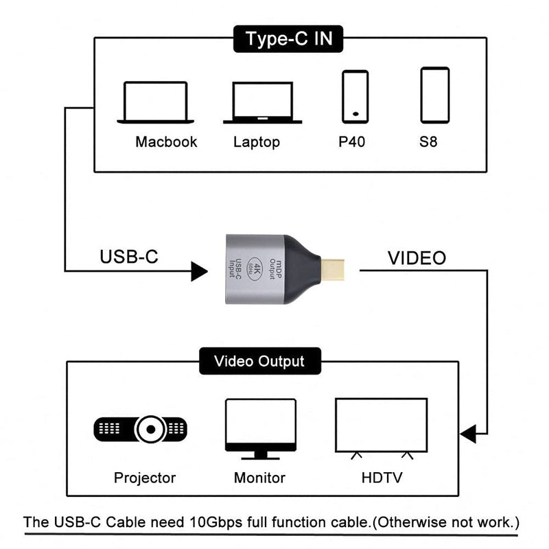  [AUSTRALIA] - Xiwai USB-C Type C Female Source to Mini Displayport DP Sink HDTV Adapter 4K 60hz 1080p for Tablet & Phone & Laptop Silver MINI-DP