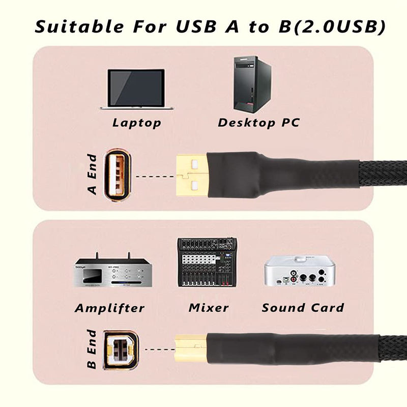  [AUSTRALIA] - Monosaudio 4N 99.998% OFC Copper USB Cable,1.6ft Type A Male to Type B Male HiFi Data Transfer Cable,USB 2.0 Cables with Gold-Plated connectors for DAC USB Cable (0.5M) 0.5M