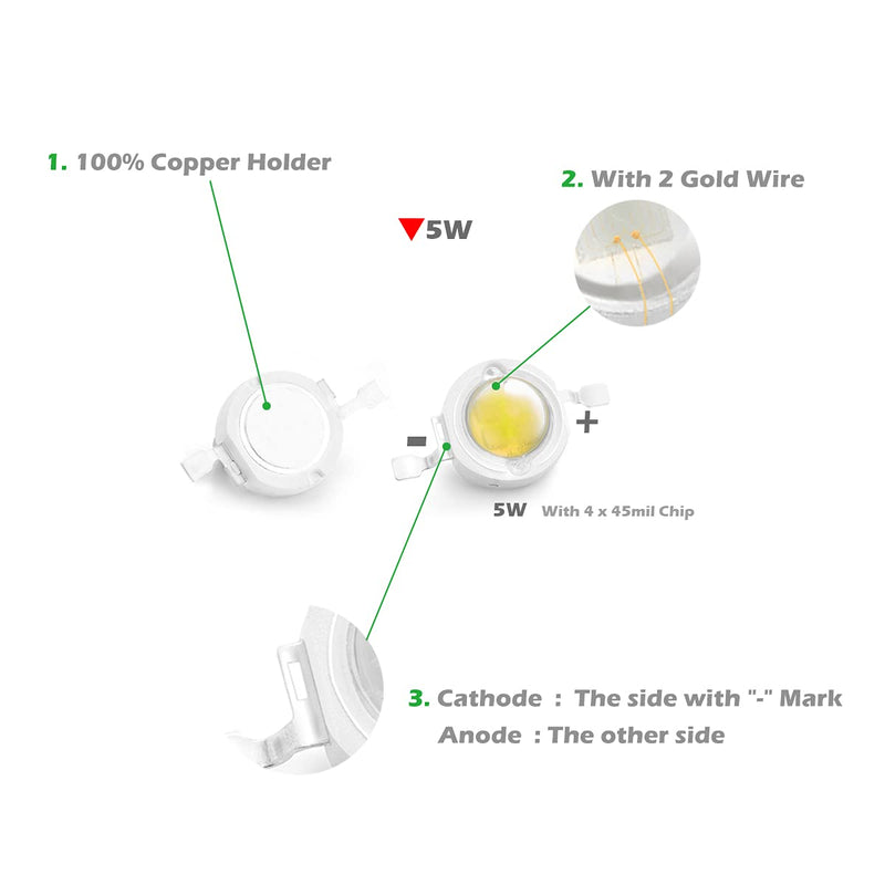  [AUSTRALIA] - CHANZON Pack of 10 High Power LED Chip 5W Cool White (10000K - 15000K/600mA - 700mA/DC 6V - 7V/5 Watt) Super Bright Intensity SMD COB Light Emitter Components Diode 5W Bulb Lamp Beads DIY Lighting