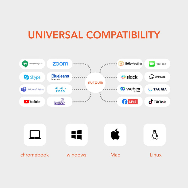  [AUSTRALIA] - Nuroum 2K Business Webcam, 1080P/60fps, 1440P/30fps, Dual Microphone with Privacy Cover, Wide-Angle USB FHD Web Computer Camera, Plug and Play, for Zoom/Skype/Teams/Webex, Laptop MAC PC Desktop