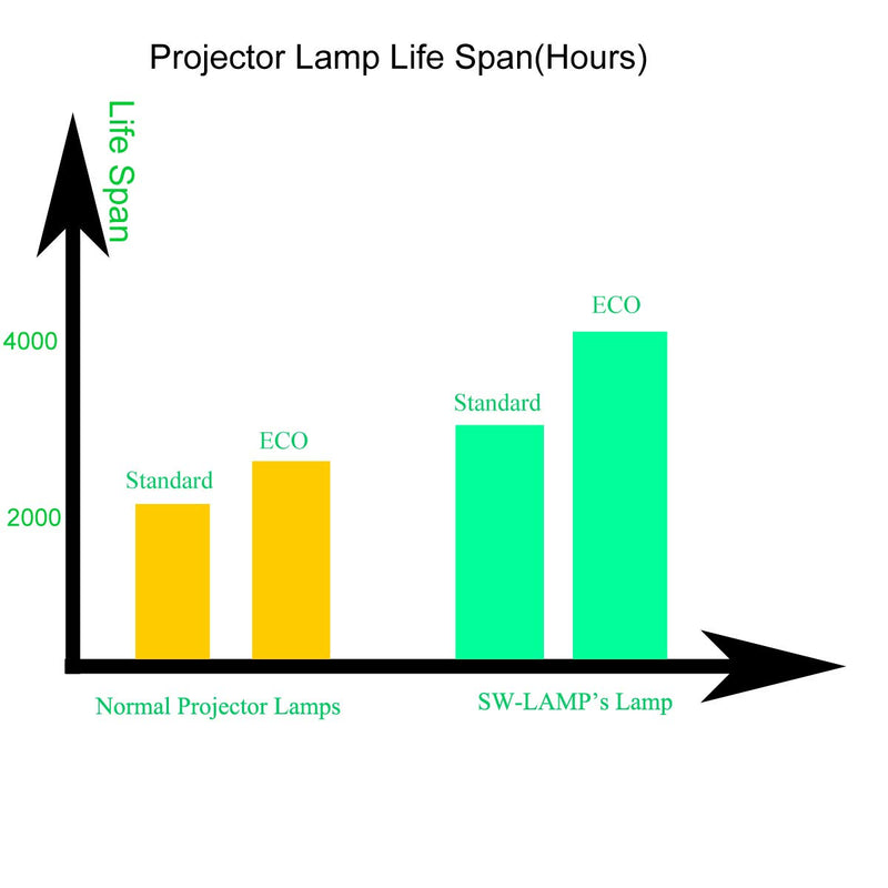  [AUSTRALIA] - SW-LAMP V13H010L85 Replacement Lamp Bulb with Housing Fit for EH-TW6600/EH-TW6600/W,EH-TW6600W,EH-TW6700,EH-TW6800,PowerLite HC3000,HC3100,HC3500,HC3600e,HC3700,HC3900