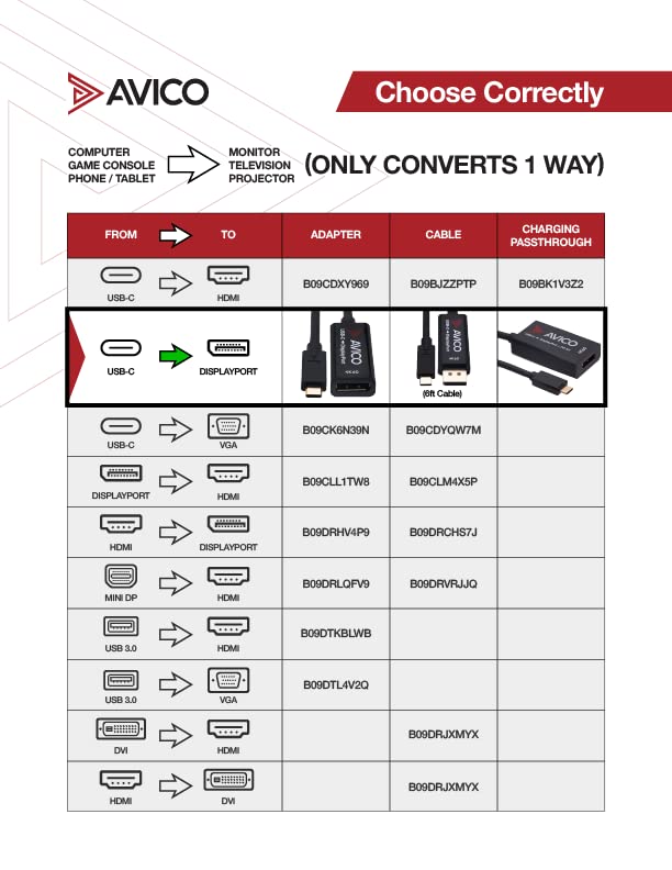  [AUSTRALIA] - USB C to DisplayPort 1.2 Adapter – 4K 60hz HDR – 2K 144hz – 1080P 240hz - Active – for Monitors, TVs, PCs, MacBooks, Projectors – Thunderbolt 3 Compatible Cable 6ft