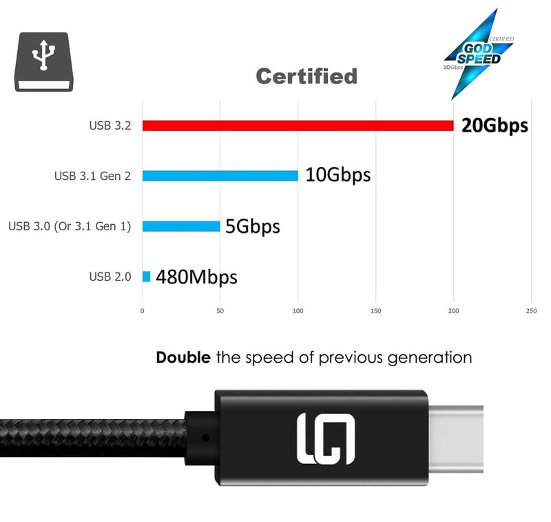  [AUSTRALIA] - GodSpin USB-C to USB-C Cable (20Gbps) SuperSpeed [Certified] USB Type-C to USB Type-C, 100W Power (USB 3.1 & 3.2 Compatible) Nylon Braided, Dual 4k or Single 5k @60hz Display (3.3ft/20Gbps) 3.3ft/20Gbps