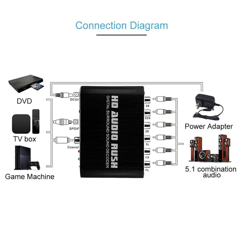  [AUSTRALIA] - Audio DTS Converter, 5.1 CH RCA Digital Fiber-Optic Coaxial to Analog with Coaxial Cable for Vga Monitors, TV Boxes, Power Adapters, 5.1 Audio, Projectors - Black(us) us