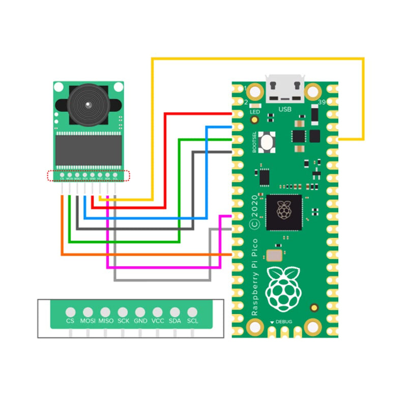  [AUSTRALIA] - Arducam Mini Module Camera Shield 5MP Plus OV5642 Camera Module, Compatible with Arduino UNO Mega2560 Board