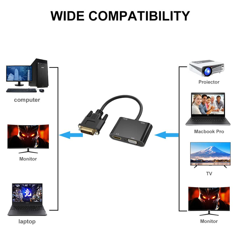  [AUSTRALIA] - DVI to VGA HDMI Adapter, Dual Display DVI to HDMI VGA Splitter Converter Male to Female with Charging Cable and 3.5mm Audio for Cable Raspberry Pi, Roku, Xbox One, PS4 PS3, Graphics Card