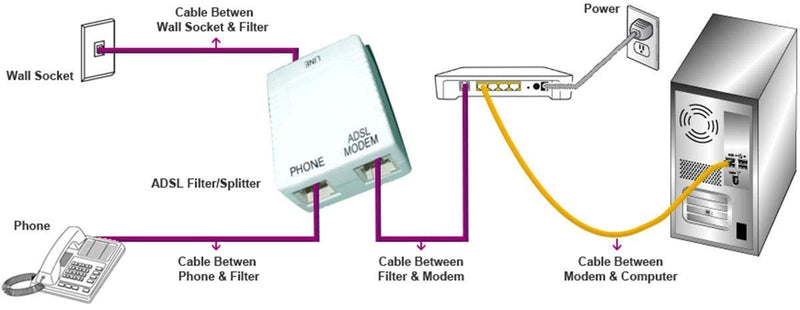 iMBAPrice in-line DSL Splitter w/Noise Filter for Phone Line - LeoForward Australia