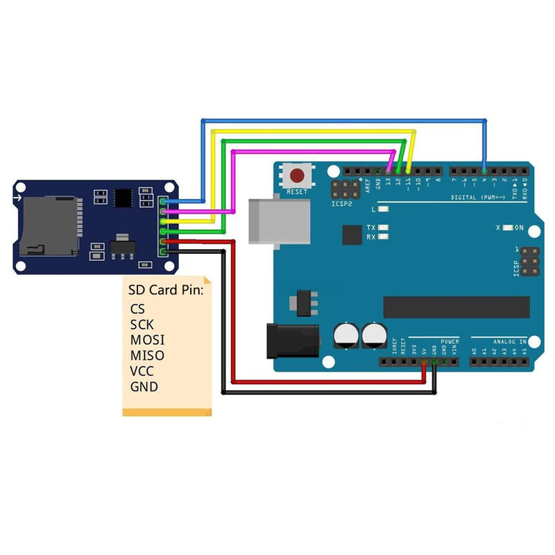  [AUSTRALIA] - Stemedu Micro TF Card Adapter Reader Module SD Card Memory Storage Breakout Board SPI Interface for Arduino Raspberry Pi (Pack of 5PCS), with 40Pcs Female to Male Dupond Cable