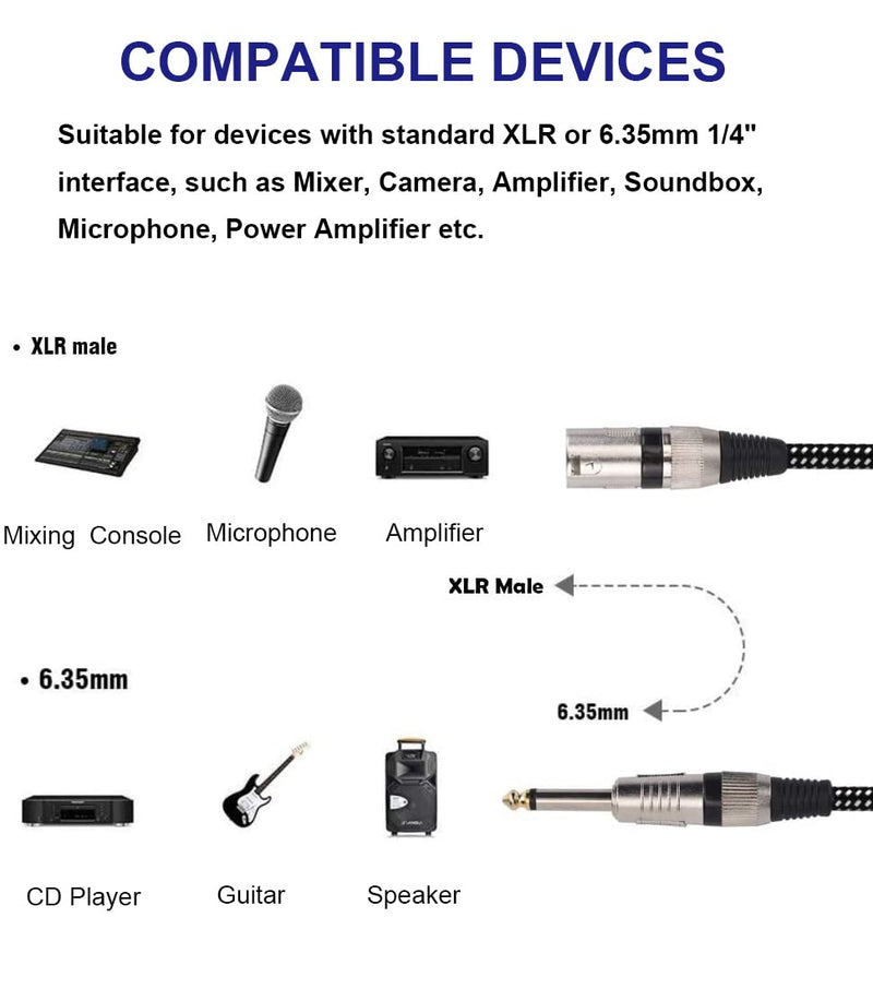  [AUSTRALIA] - XLR Male to 1/4 Inch TS Cable 10 FT, Nylong Braided XLR 3 Pin Male to Quarter inch 6.35mm TS Male Unbalanced Interconnect Wire Mic Cord (Pure Copper Conductors) 10FT