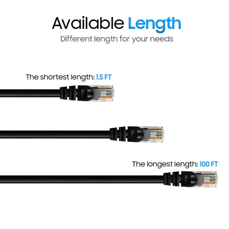  [AUSTRALIA] - Cmple Cat6 Ethernet Cable 10Gbps - Computer Networking Cord with Gold-Plated RJ45 Connectors, 550MHz Cat6 Network Ethernet LAN Cable Supports Cat6, Cat5e, Cat5 Standards - 15 Feet Black 15FT