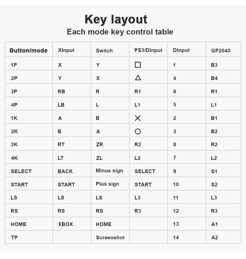  [AUSTRALIA] - XBERSTAR for pico Fighting Board Fighting Joystick Main Control Board Keyboard Converter for PS3 Switch PC (Converters) Converters