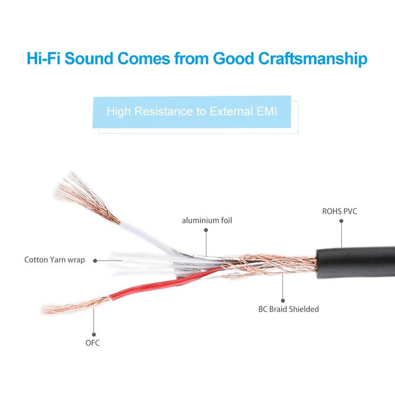  [AUSTRALIA] - XLR Female to 1/4" TS Cable 6ft 2Pack, FURUI Nylon Braided TS Microphone Cable (XLR Female to TS 6.35mm Unbalanced Cable) 6Feet-2P