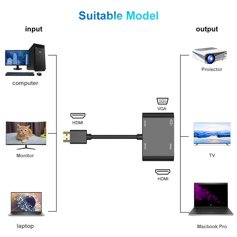  [AUSTRALIA] - Aorz HDMI to VGA HDMI Adapter, HDMI to Dual HDMI VGA Splitter Converter（Dual Display at Same Time VGA to HDMI VGA Adapter with Charging Cable and Audio Cable for PC, Laptop, Ultrabook, Raspberry Pi…