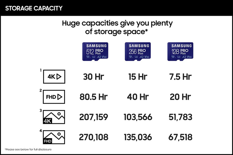  [AUSTRALIA] - SAMSUNG PRO Plus + Adapter 256GB microSDXC Up to 160MB/s UHS-I, U3, A2, V30, Full HD & 4K UHD Memory Card for Android Smartphones, Tablets, Go Pro and DJI Drone (MB-MD256KA/AM) Read/Write 160/120MB/s