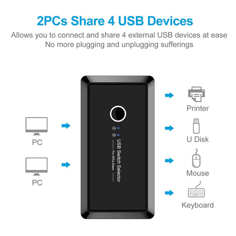  [AUSTRALIA] - USB 3.0 Switcher Selector 2 Computer Sharing 4 USB Devices Switch Box Hub Adapter for Keyboard Mouse Printer Scanner Compatible with Mac/Windows/Linux (Black A)… Black A