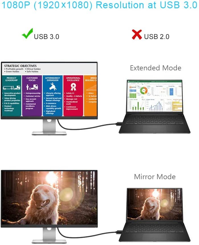  [AUSTRALIA] - CableCreation USB 3.0 to VGA Cable 6 Feet, USB to VGA 15 Pin Adapter 1080P @ 60Hz, with Built-in Driver Only Support Windows 10 / 8.1/ 8 / 7 (NO XP / Vista / Mac OS X ), 1.8 Meters /Black