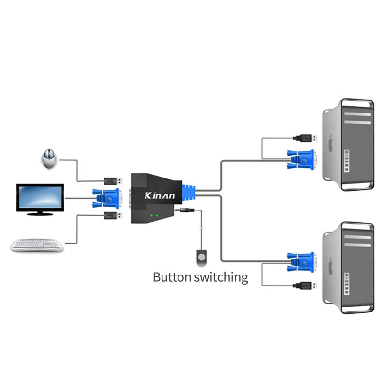  [AUSTRALIA] - 2 Port USB VGA KVM Switch with Cables, 2048x1536 Resolution, 2 in 1 Out VGA KVM Switch for 2 Computers Share 1 Monitor,Keyboard,Mouse, USB Powered, Wired Remote Switch,Keyboard Hotkey Switch