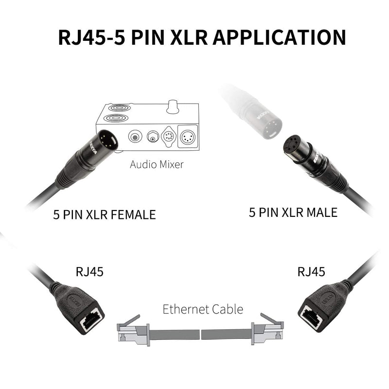  [AUSTRALIA] - EBXYA 5 Pin XLR to RJ45 Cable - RJ45 to XLR Male/Female Cable 3 feet, 1 Pair RJ45 to XLR5M + RJ45 to XLR5F