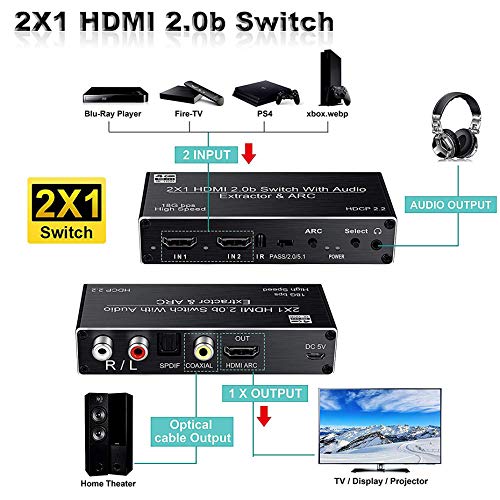  [AUSTRALIA] - HDMI 2.0 Switcher HDR 2 in 1 Out HDMI Switch Splitter with IR Remote Control Supports HDCP 2.2 4K@60HZ Full HD 1080P
