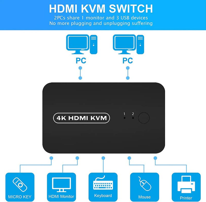  [AUSTRALIA] - HDMI USB KVM Switch Selector for 2 Computers Share Keyboard Mouse Printer and One HD 4K Monitor, 2 KVM Cables Included