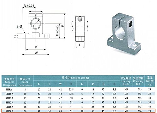  [AUSTRALIA] - SamIdea Pack of 4,SK20 Aluminum Linear Motion Rail Clamping Guide Support for 20mm Dia Shaft