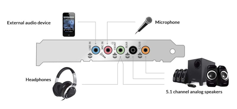  [AUSTRALIA] - Creative Sound Blaster Audigy FX PCIe 5.1 Sound Card with High Performance Headphone Amp 5.1 Channel Surround Sound