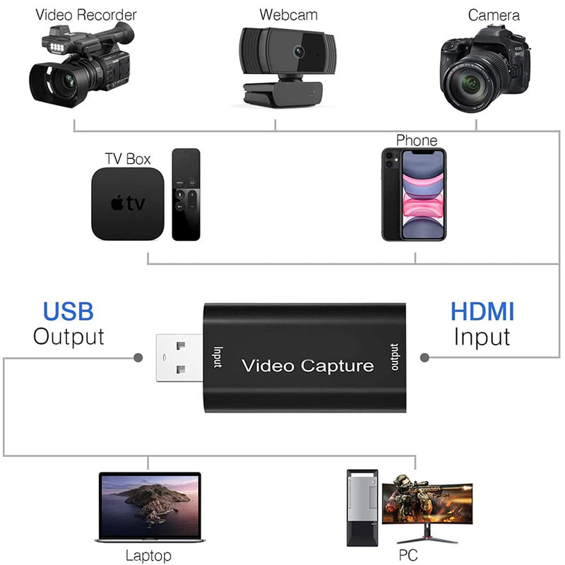  [AUSTRALIA] - AOGITKE Audio Video Capture Cards 1080P HDMI to USB 2.0 Record to DSLR Camcorder Action Cam,Computer for Gaming, Streaming, Teaching, Video Conference, Broadcasting or Facebook Portal TV Recorder