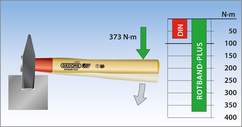  [AUSTRALIA] - GEDORE - 8584200 600 IH-500 Engineers' Hammer ROTBAND-Plus 500 g