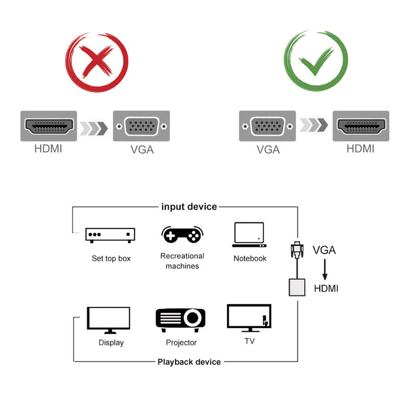  [AUSTRALIA] - VGA to HDMI Adapter for Connecting Traditional VGA Interface Laptop, PC to HDMI Monitor or Projector, Cuxnoo 1080P VGA Male to HDMI Female Converter with 3.5mm Audio Lead and Power Supply Port 1 Pack