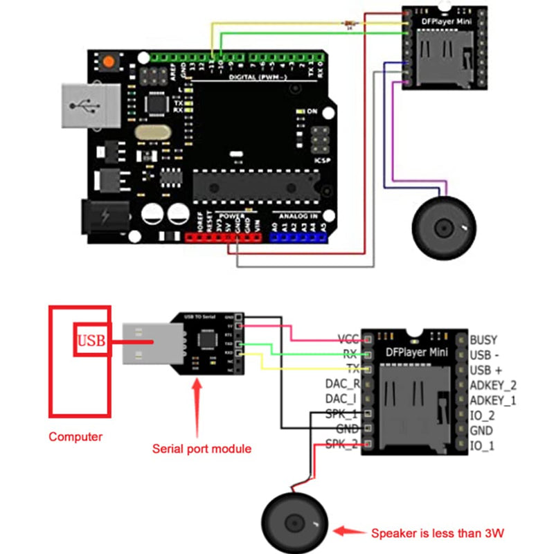  [AUSTRALIA] - Aideepen 5PCS DFPlayer Mini Mp3 Player Board Module Voice Decode Board Support TF Micro SD Card U Disk Audio Music
