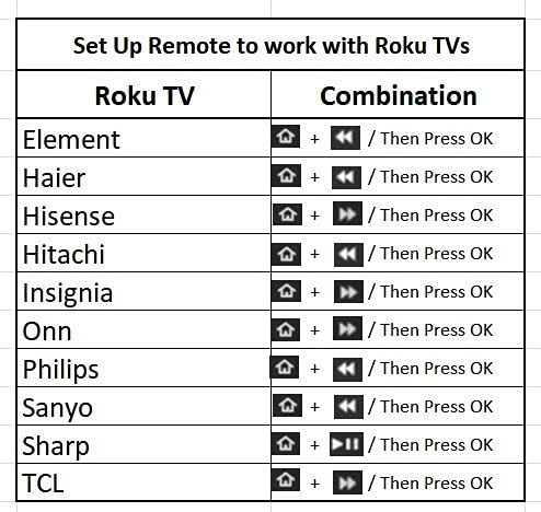 Amaz247 Universal ROKU IR Learning Remote for All Roku Player and Roku TV, Compatible with Roku 1, 2, 3, 4 (HD, LT, XS, XD), Roku Express with Samsung, Vizio, LG, Sony TV for Power and Volume Buttons - LeoForward Australia