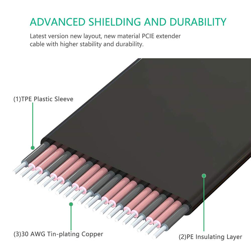  [AUSTRALIA] - HLT High Quality PCI-e PCI Express 36PIN 1X Extension Cable (Dual Vertical 90 Degrees Direction) with Magnetic Foot