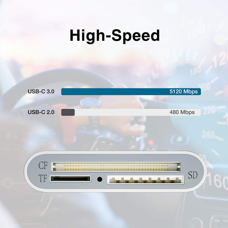 USB 3.0 CF Card Reader ZIYUETEK SD Memory Card Reader Writer Compact Flash Card Adapter for CF/SD/TF Micro SD/ Micro SDHC/MD/MMC/SDHC/SDXC UHS-I Card for Windows, Mac – Silver (Aluminum) - LeoForward Australia