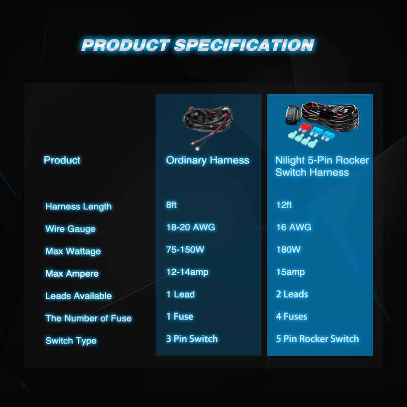  [AUSTRALIA] - Nilight - 10012W LED Light Bar Wiring Harness Kit REAR LIGHTS 12V 5Pin Rocker Switch Laser On off Waterproof Switch Power Relay Blade Fuse-2 Lead,2 Years Warranty