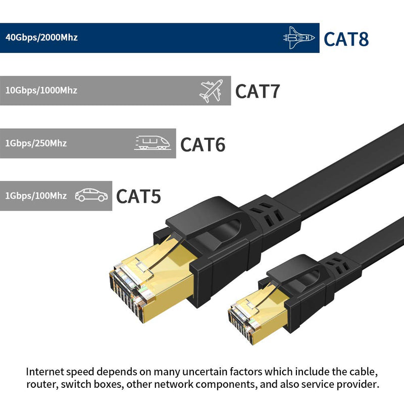  [AUSTRALIA] - Cat 8 Ethernet Cable 50 ft, High Speed Flat Network Cable Shielded, DEEGO 40Gbps 2000MHz LAN Ethernet Cable U/FTP 30AWG with Gold Plated RJ45 Connector for Gaming, Router, Modem, PC, PS4, PS5 Black