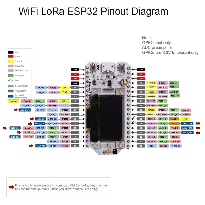  [AUSTRALIA] - 915MHz ESP32 LoRa 0.96 OLED Development Board WiFi SX1276 Module + LoRa Antenna for Arduino LoraWan IOT Internet of Thing (Pack of 2)