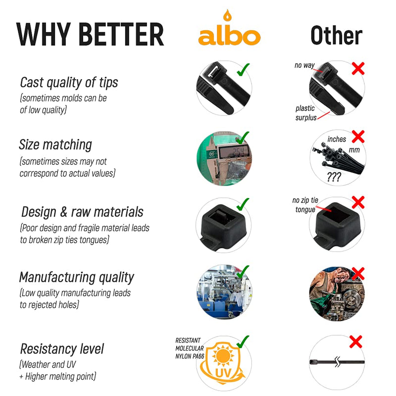  [AUSTRALIA] - ALBO Black Zip Ties 4 Inch Plastic Cable Ties 100 Pack Tie Wraps 18lb UV Resistant Small Nylon Wire Ties 4" Black 100 Pack 18lb