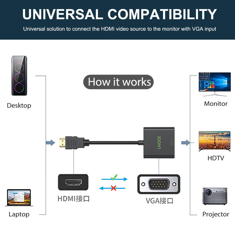 [AUSTRALIA] - HDMI to VGA Adapter Cable, UVOOI HDMI to VGA Converter Male to Female Monitor Display Cord 1080P@60Hz for Desktop, Laptop, PC, Projector, HDTV, and More (Not Bidirectional)-1 Pack connector2p black4