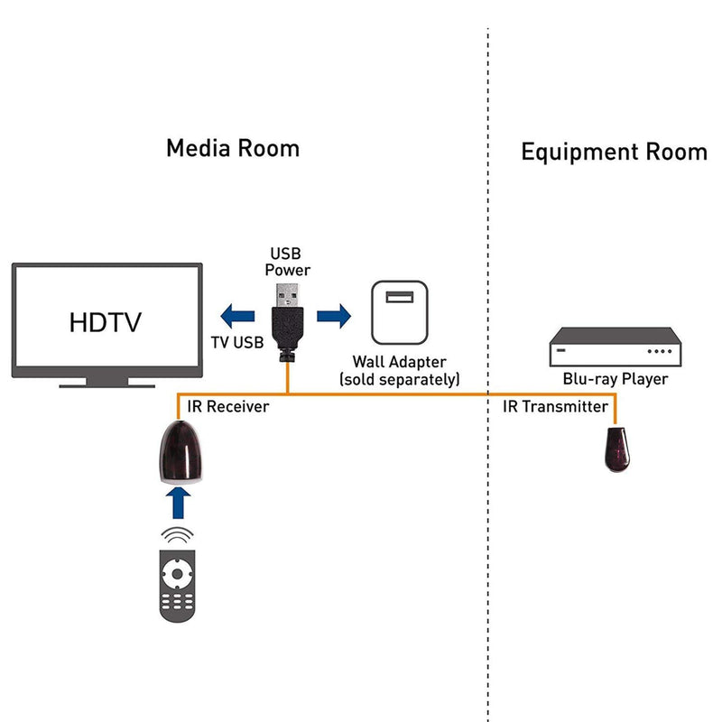 Infrared Remote Extender Cable -ir Extender for Cable Box Hidden IR Repeater System with 1 Emitters 1 Receiver (20FT) 20FT - LeoForward Australia