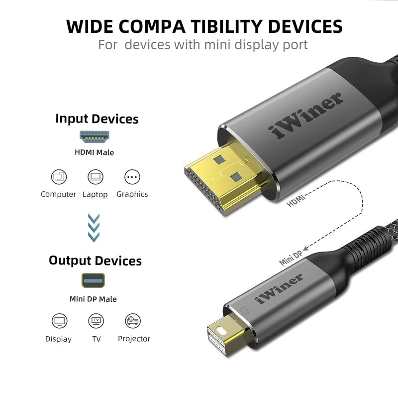  [AUSTRALIA] - HDMI to Mini DisplayPort, iWiner 6Ft HDMI to Mini DisplayPort Cable 4k Active HDMI 1.4 Source for Xbox One/360, NS, Mac Mini, PC/Laptops to Mini DP 1.2 Monitor/Display