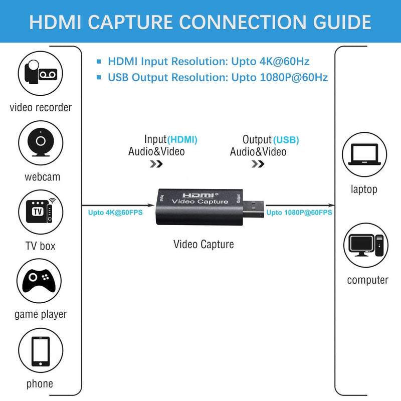  [AUSTRALIA] - WUINMUT Upgraded Audio Video Capture Card HDMI to USB 1080P 60FPS HD Device Record Directly to Computer for Gaming Streaming Teaching Video Conference, Live Broadcasting Without Delay