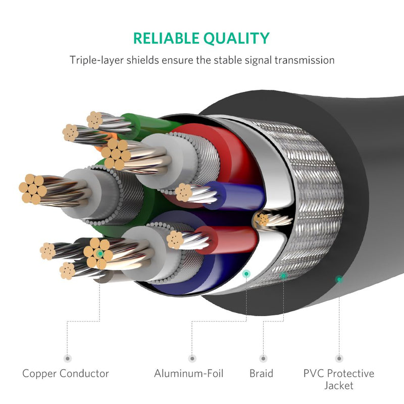 UGREEN VGA SVGA HD15 Male to Male Video Coaxial Monitor Cable with Ferrite Cores Gold Plated Connectors Support 1080P Full HD for Projectors, HDTVs, Displays and More VGA Enabled Devices 15FT - LeoForward Australia