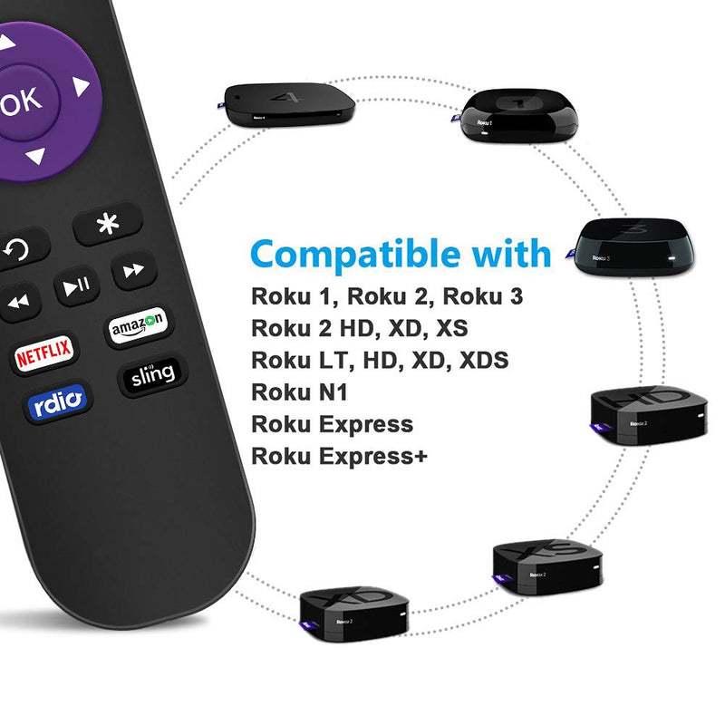 Gvirtue Remote Control Replacement for Roku 1, Roku 2(HD, XD, XS), Roku 3, Roku LT, HD, XD, XDS, Roku N1, Roku Express, Roku Express+ (4 Buttons) - LeoForward Australia